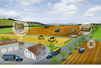 GPS-навигация и мониторинг сельхозтехники