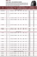 Шины на ПДМ Tianli 14.00-24 SSL5S 28PR